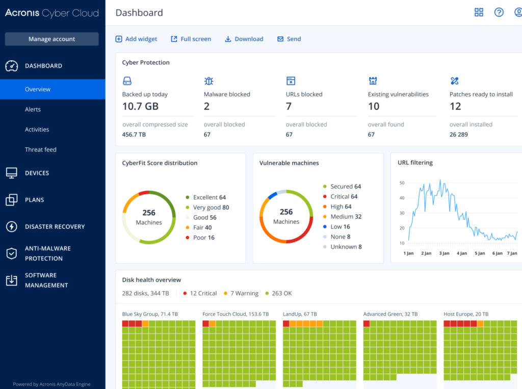 Acronis Cyber Protect Screenshot