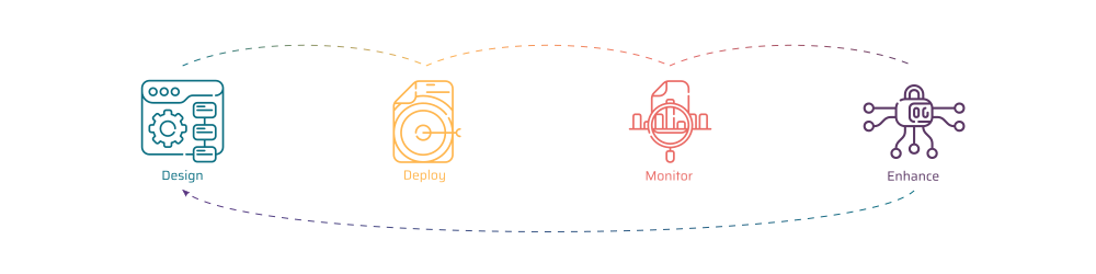 ITB Cybersecurity Managed Services Process