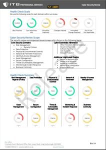 ITB Cybersecurity Audit Report