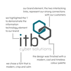 ITB Relaunches Website as part of Rebrand Project